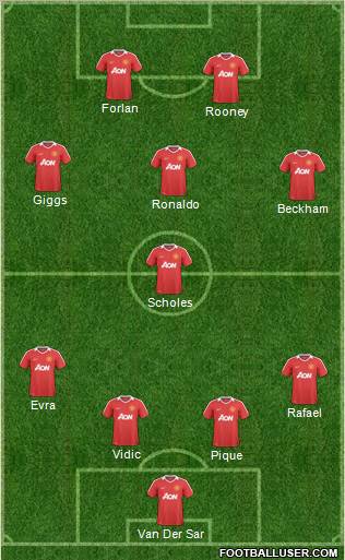 Manchester United Formation 2011