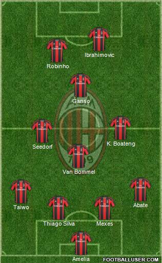 A.C. Milan Formation 2011