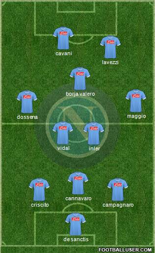 Napoli Formation 2011