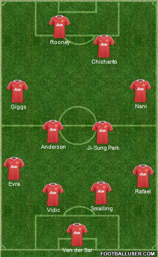 Manchester United Formation 2011