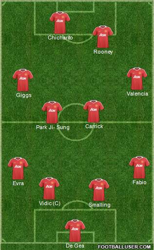 Manchester United Formation 2011
