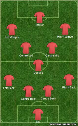 Football Manager Team Formation 2011