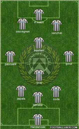 Udinese Formation 2011