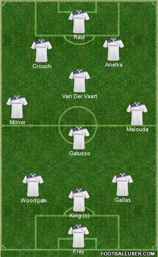 Tottenham Hotspur Formation 2011