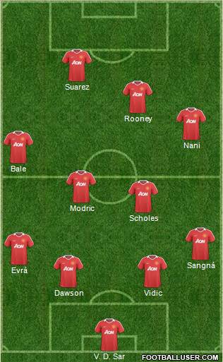 Manchester United Formation 2011