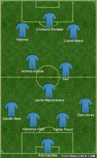 Fifa Team Formation 2011