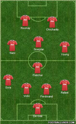 Manchester United Formation 2011