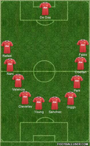 Manchester United Formation 2011