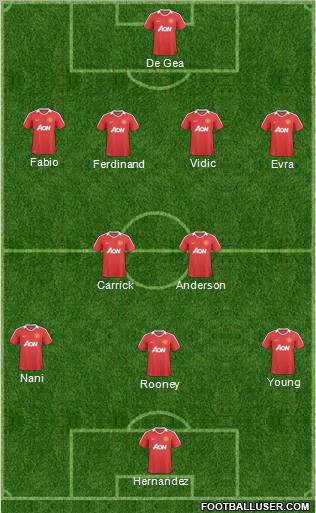 Manchester United Formation 2011