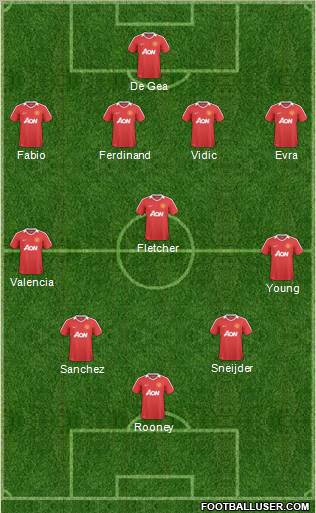 Manchester United Formation 2011