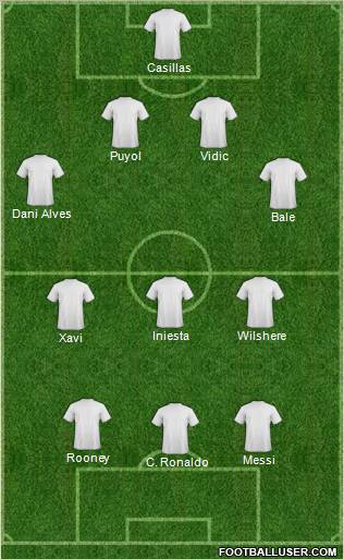 Dream Team Formation 2011