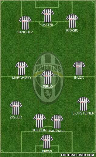 Juventus Formation 2011