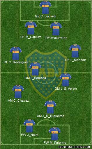 Boca Juniors Formation 2011