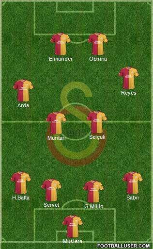 Galatasaray SK Formation 2011