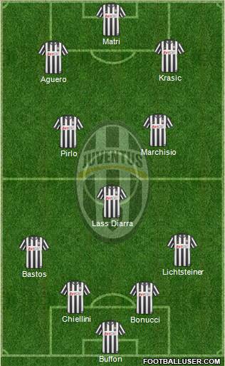 Juventus Formation 2011