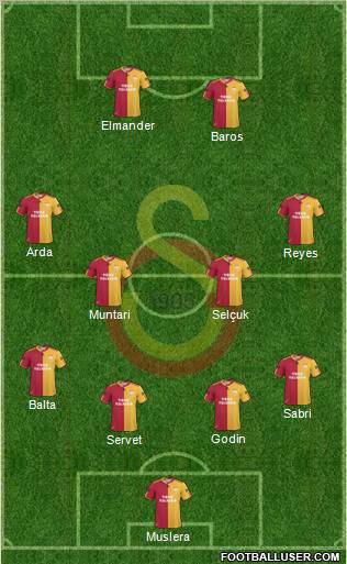 Galatasaray SK Formation 2011