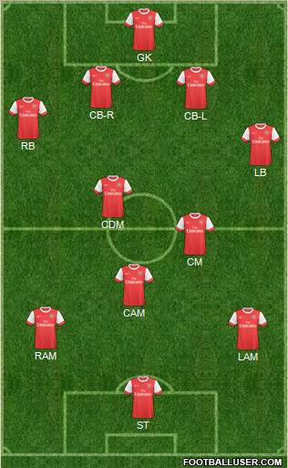 Arsenal Formation 2011