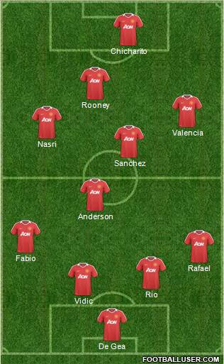 Manchester United Formation 2011