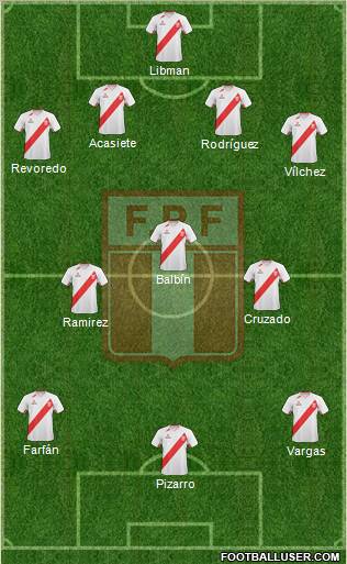 Peru 4-3-3 football formation