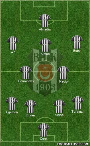 Besiktas JK Formation 2011