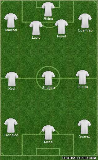 Dream Team Formation 2011