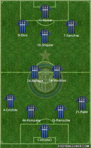F.C. Internazionale Formation 2011