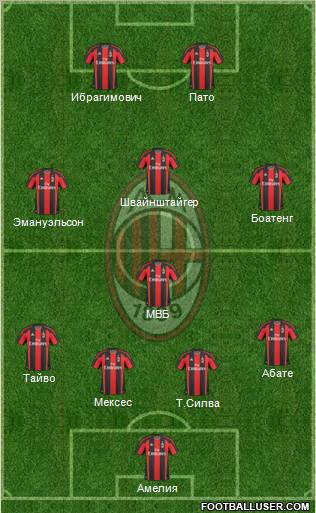 A.C. Milan Formation 2011
