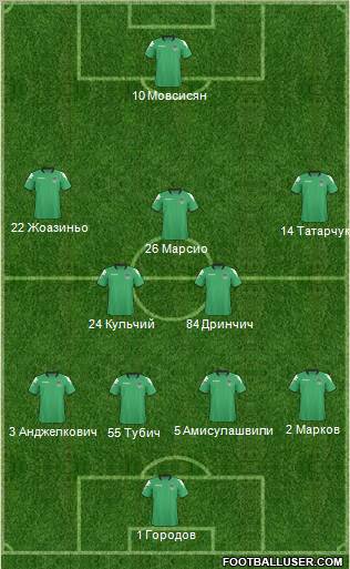FC Krasnodar Formation 2011