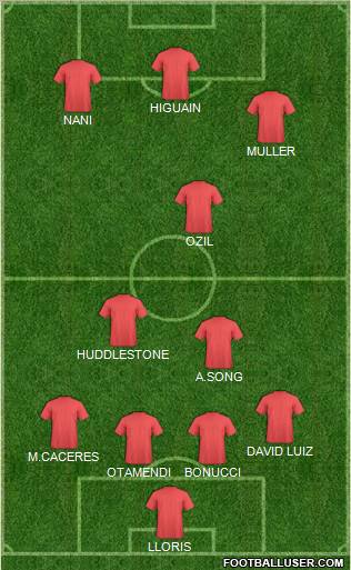 Dream Team Formation 2011