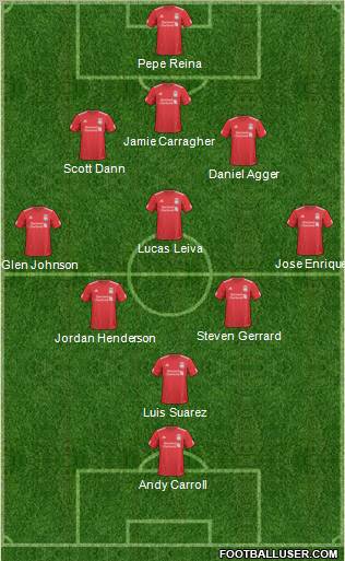 Liverpool Formation 2011