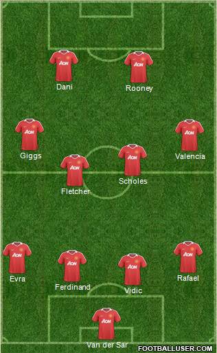 Manchester United Formation 2011
