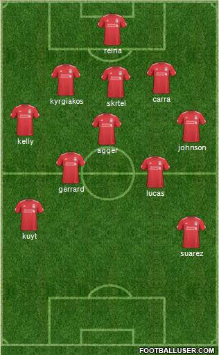 Liverpool Formation 2011