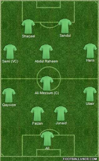 Dream Team Formation 2011