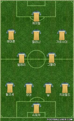 Australia Formation 2011