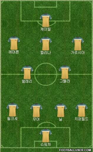 Australia 4-2-3-1 football formation