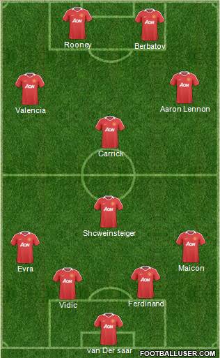 Manchester United Formation 2011
