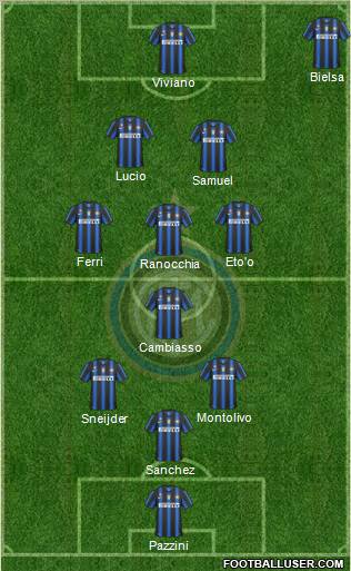 F.C. Internazionale Formation 2011