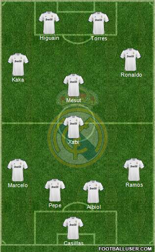 Real Madrid C.F. Formation 2011