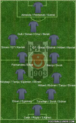 Besiktas JK Formation 2011