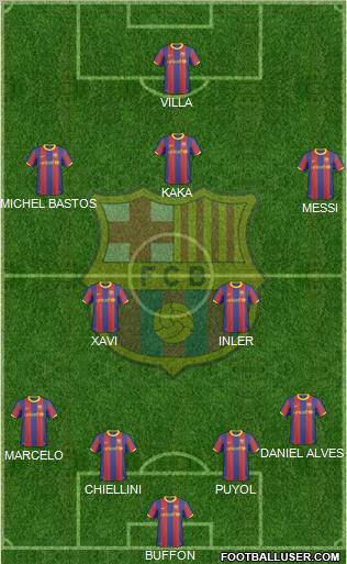 F.C. Barcelona Formation 2011
