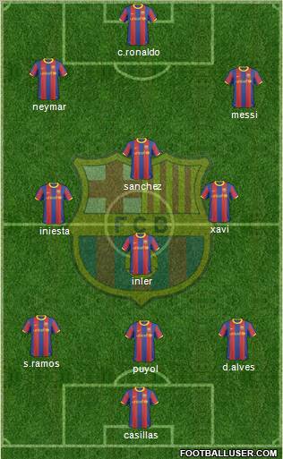 F.C. Barcelona Formation 2011