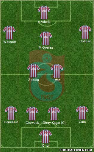 Trabzonspor Formation 2011