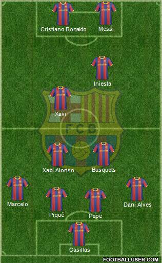 F.C. Barcelona Formation 2011
