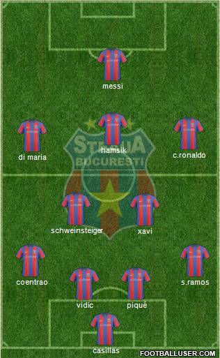 FC Steaua Bucharest football formation