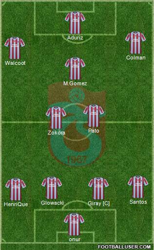 Trabzonspor Formation 2011