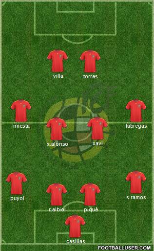 Spain Formation 2011