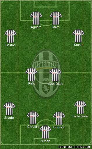 Juventus Formation 2011