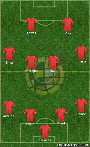 Spain Formation 2011