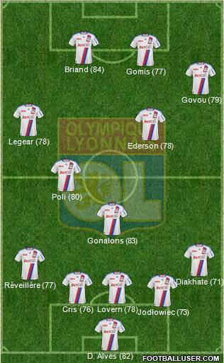 Olympique Lyonnais Formation 2011