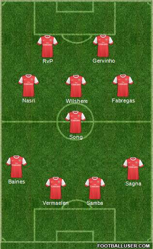 Arsenal Formation 2011
